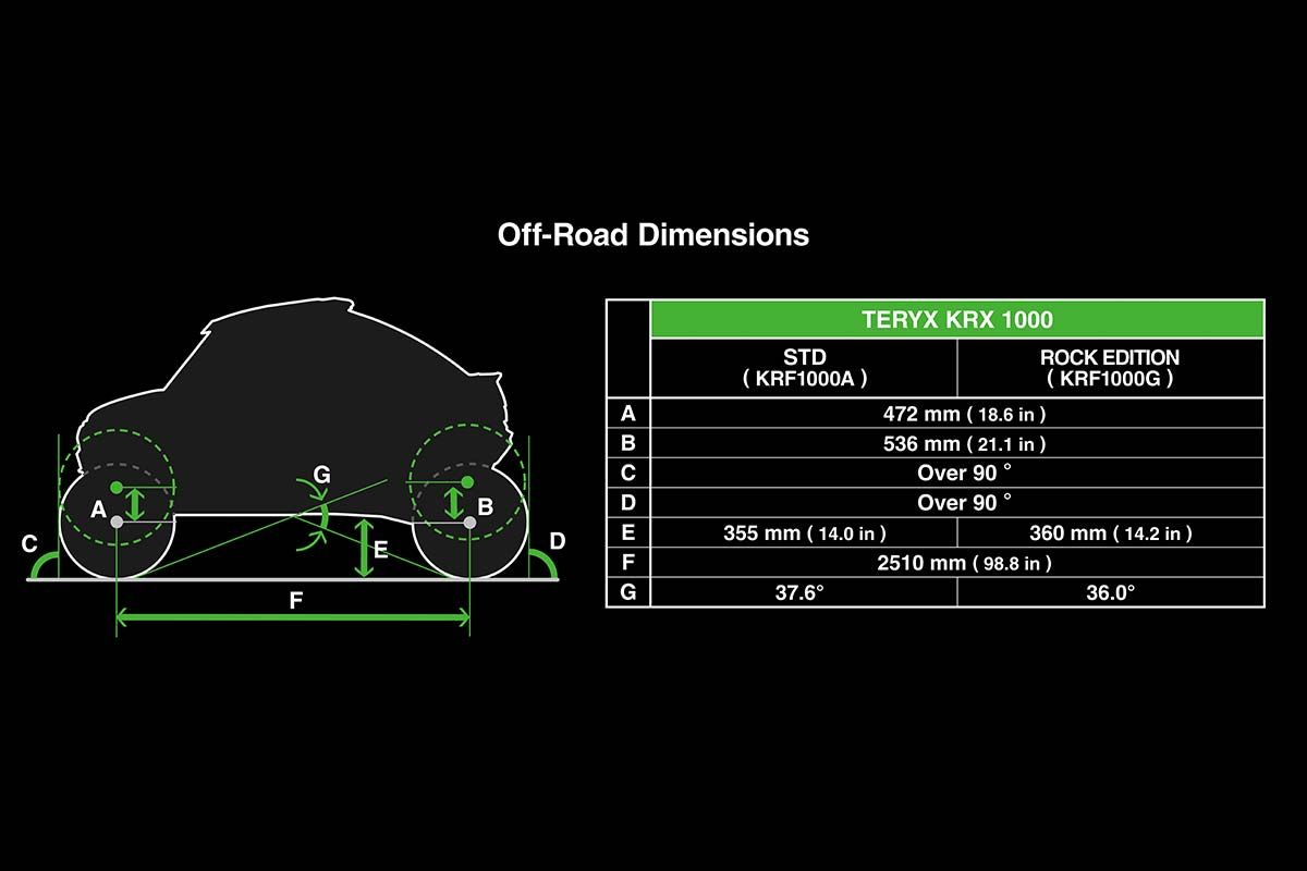 KAWASAKI TERYX KRX 1000 ROCK EDITION 2027 - CS-NA-WEB-7986