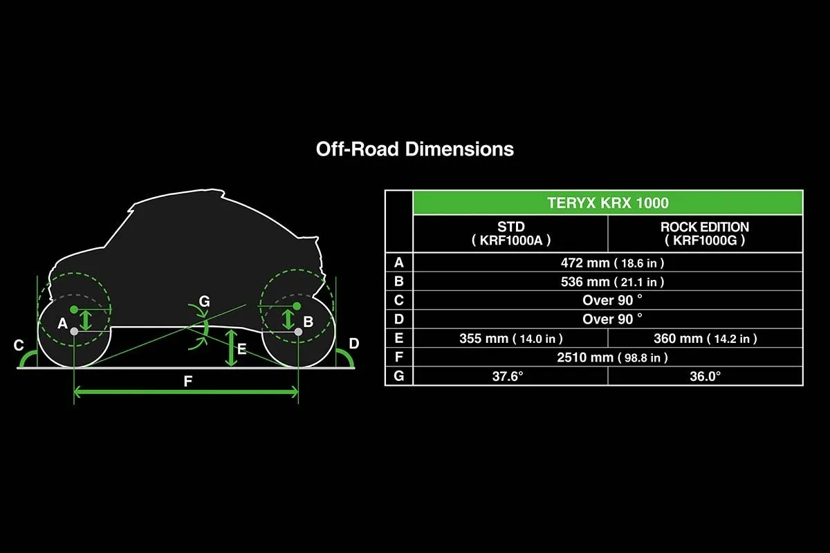 KAWASAKI TERYX KRX 1000 ROCK EDITION 2027 - CS-NA-WEB-7986